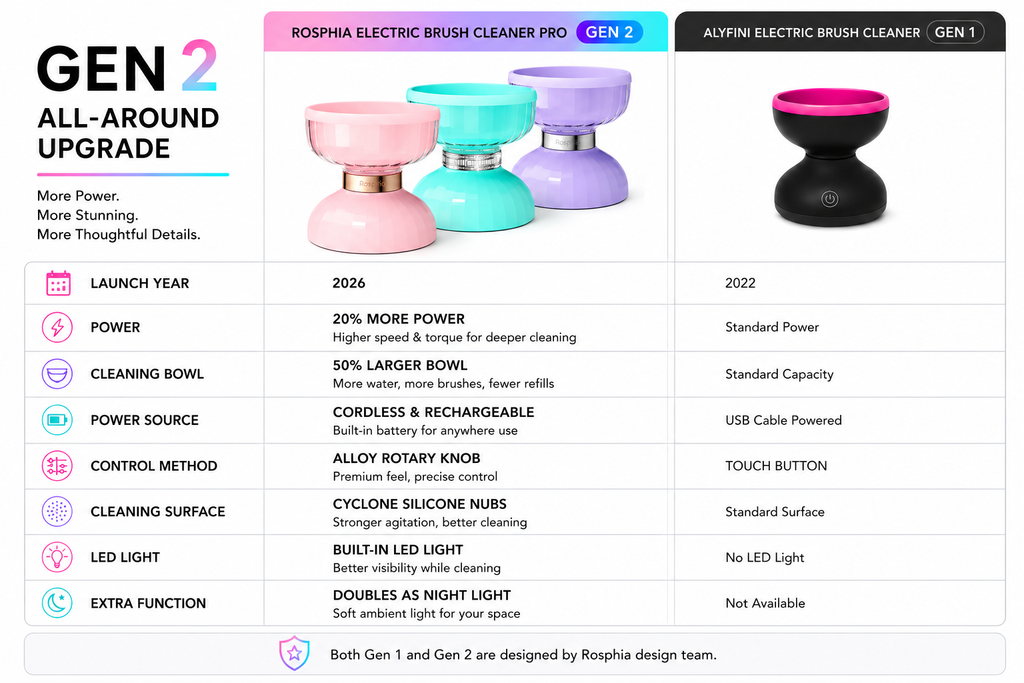 Electric Makeup Brush Cleaner - Pro